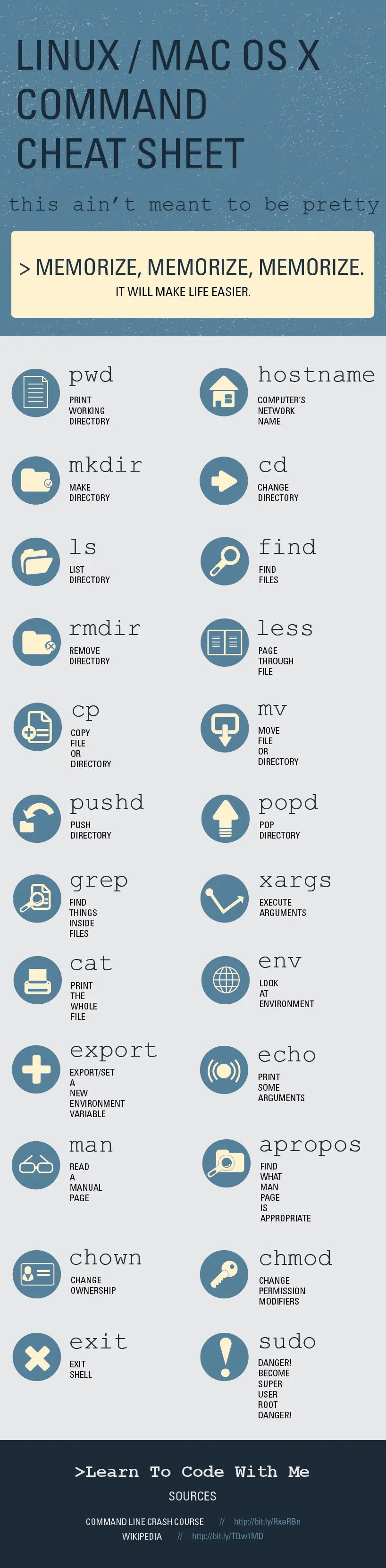 mac command line cheat sheet