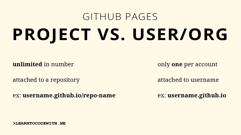 github pages explained