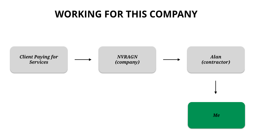 working for nvragn