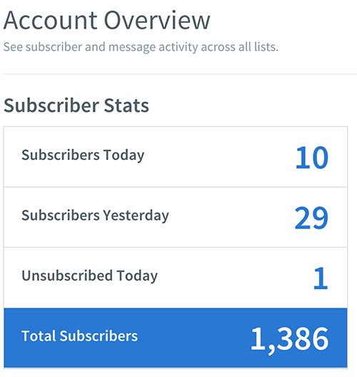 1,000 subscribers strong