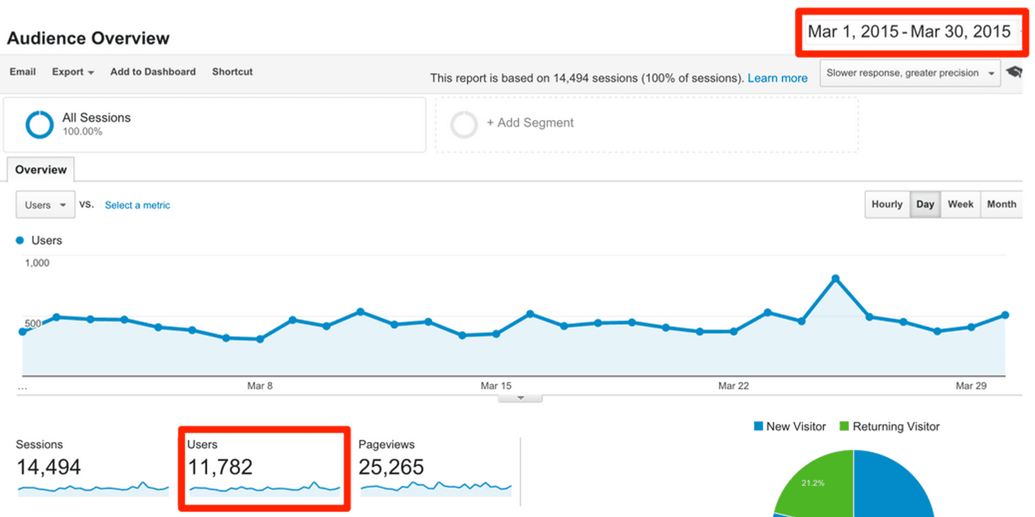 march-users