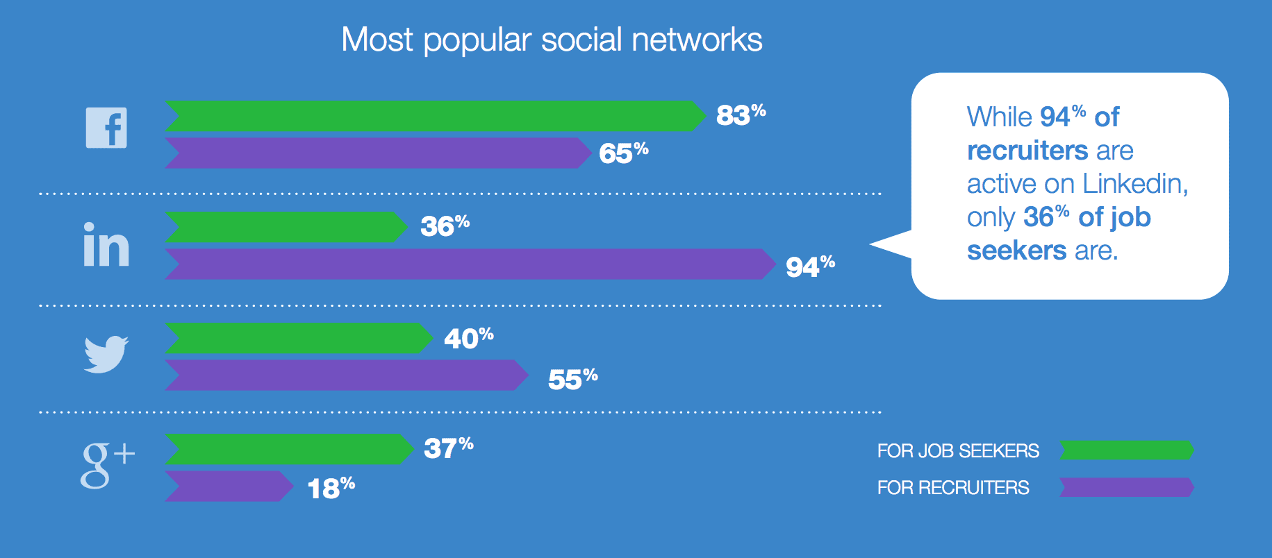 Jobvite social media study