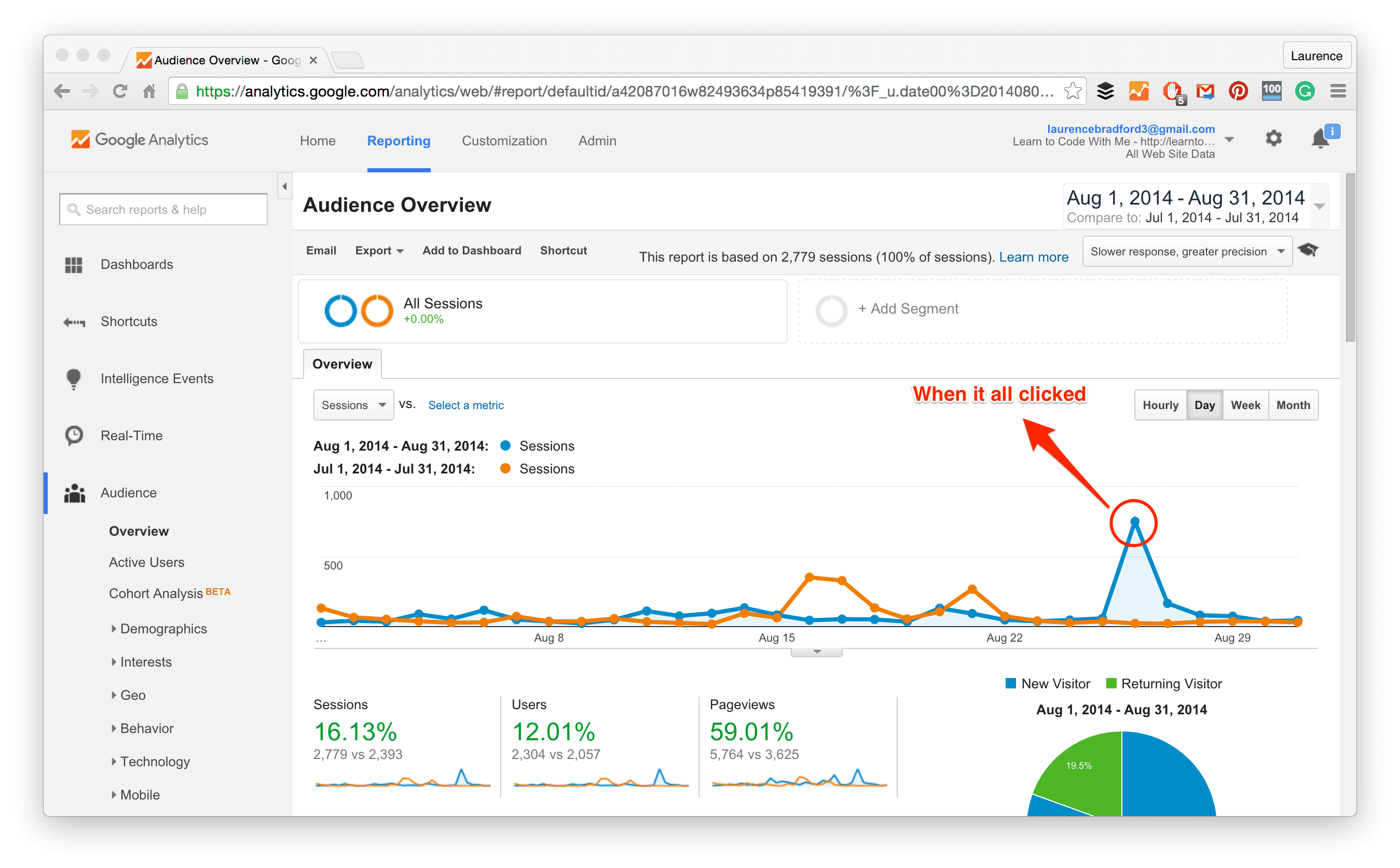 shift in LTCWM blog's audience 