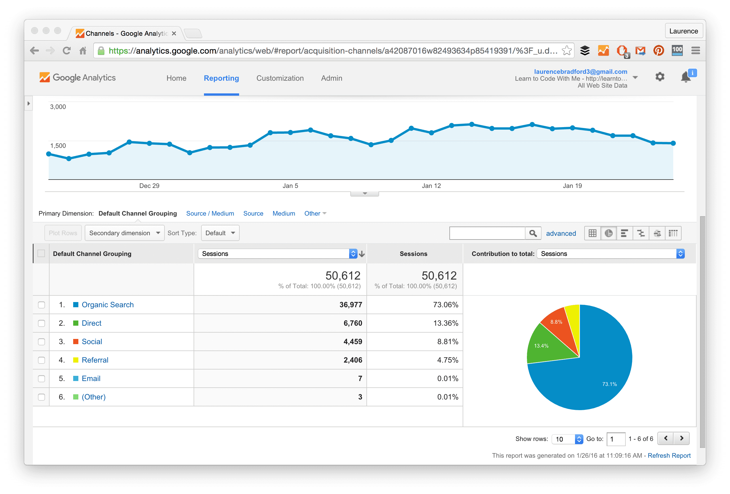 Organic traffic 