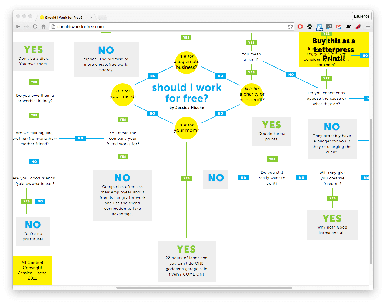shouldiworkforfree.com