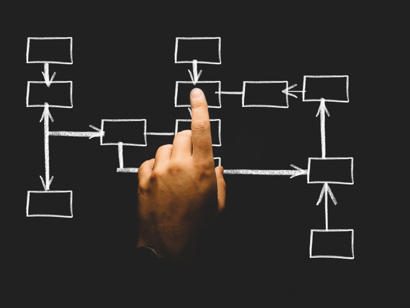 data structures