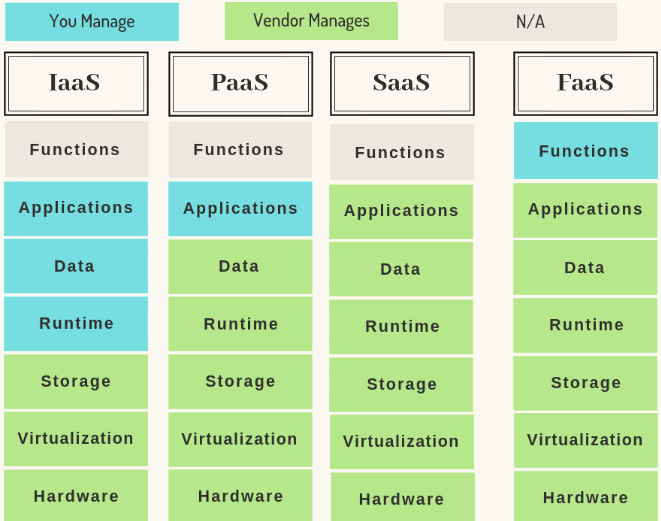 Pros of Serverless Architecture