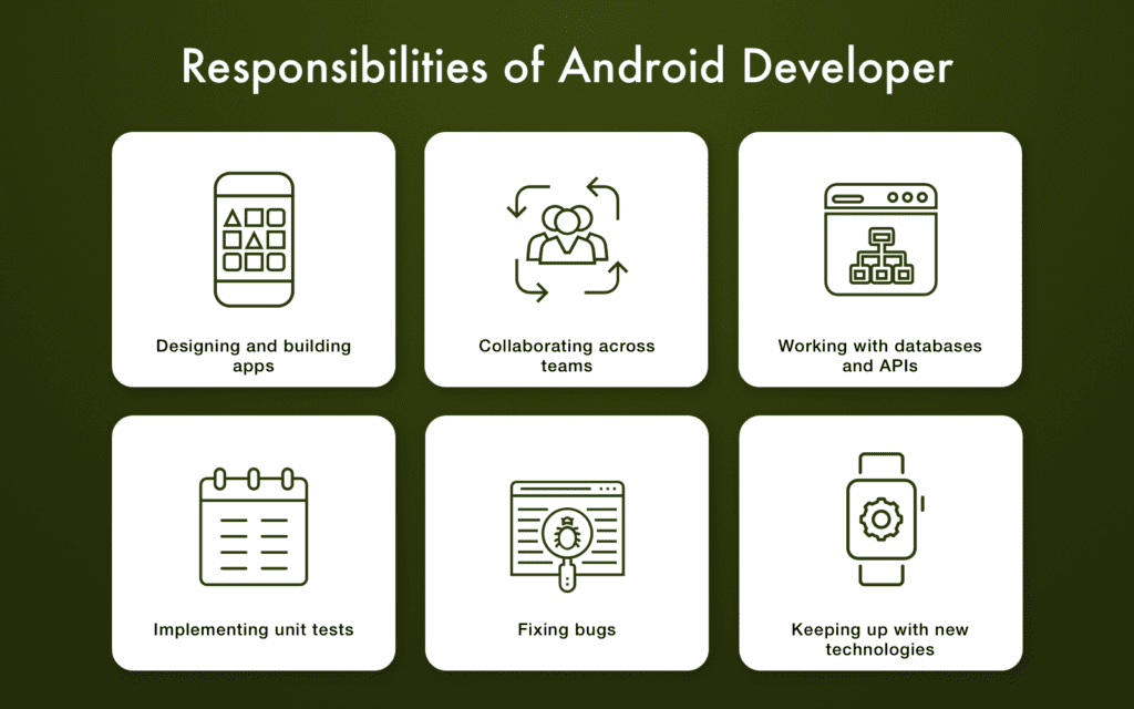 Responsibilities of Android Developers