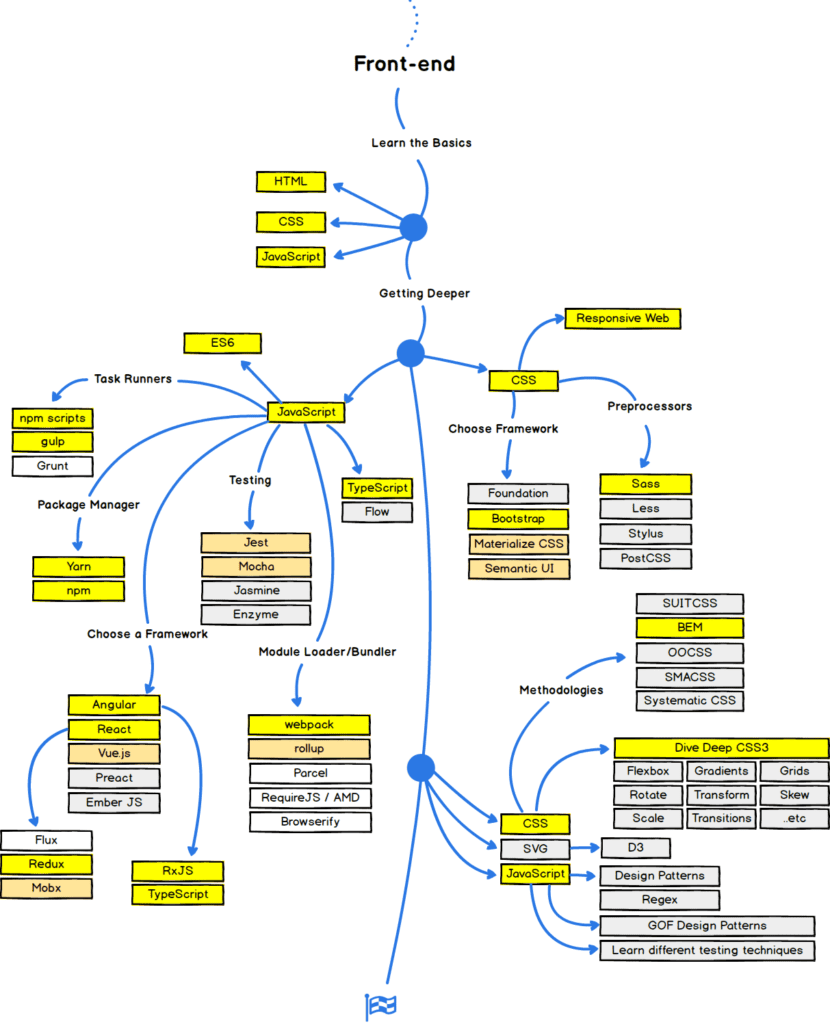 Front End Developer Skills and Responsibilities