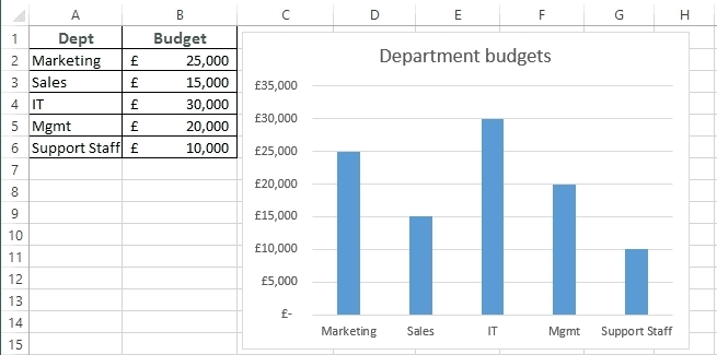 11 Advanced Excel Skills That Will Make You Look Like A Spreadsheet Pro Learn To Code With Me