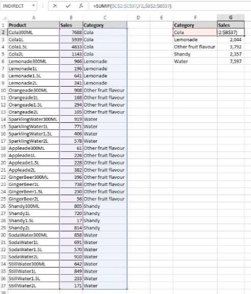 Excel SUMIF