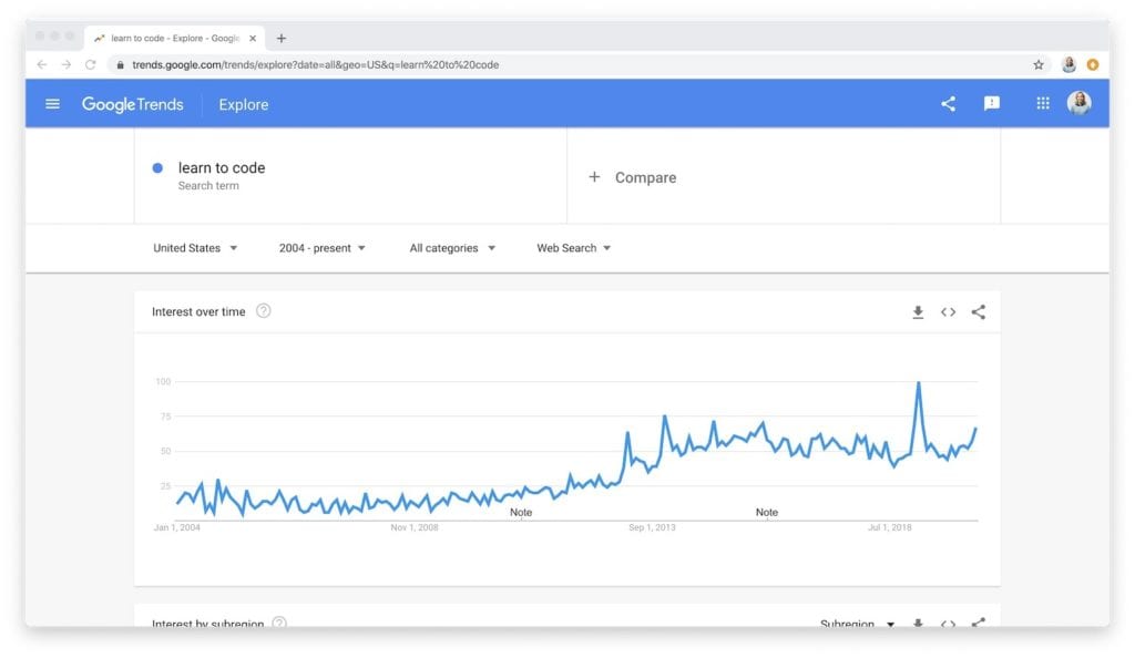 Google Trends data for "learn to code"