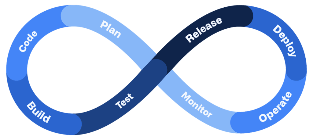 Devops Pipeline