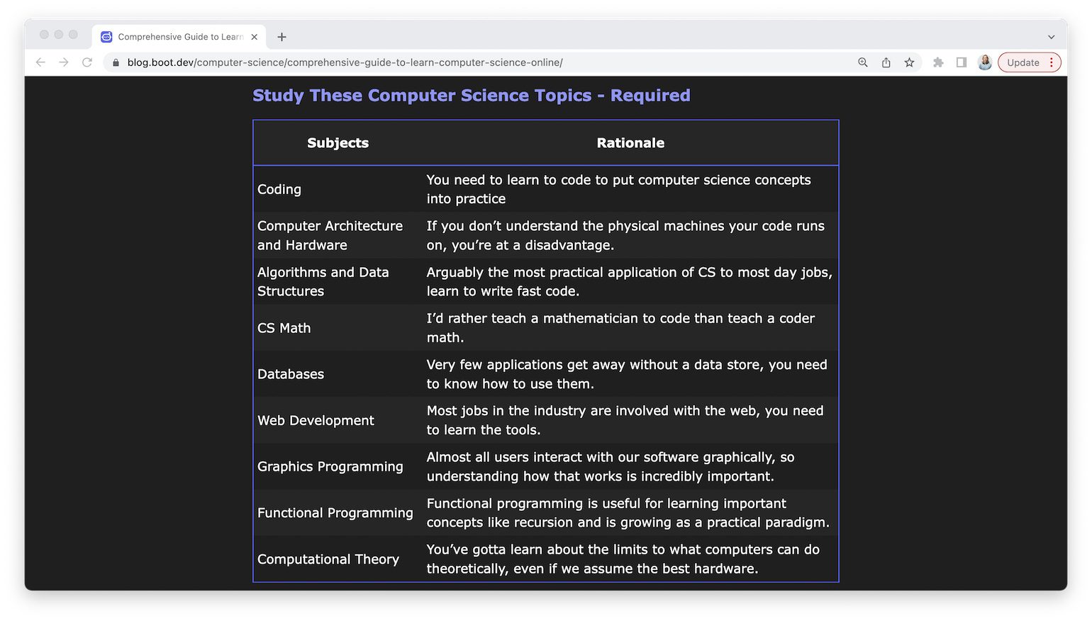 Boot.dev essential computer science subjects