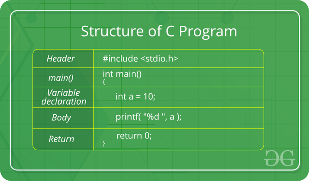 Basic Concept of C Programming Language for Beginners